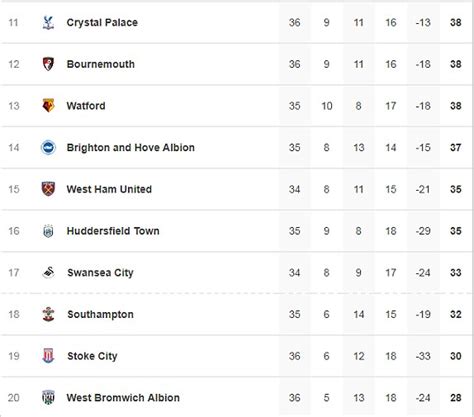 bournemouth previous results|Bournemouth Score – Live Bournemouth Scores, Results.